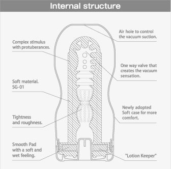 TENGA DEEP THROAT DETAIL