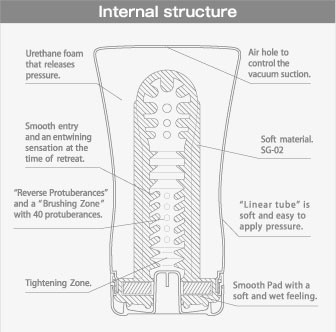 tenga soft tube soft